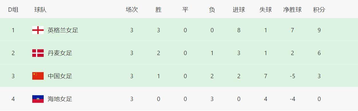 香橙片库